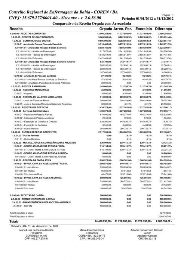 Comparativo Receita 2012.pdf-page-001