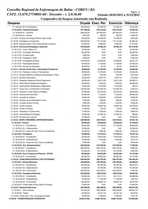 Comparativo despesa 2012.pdf-page-002