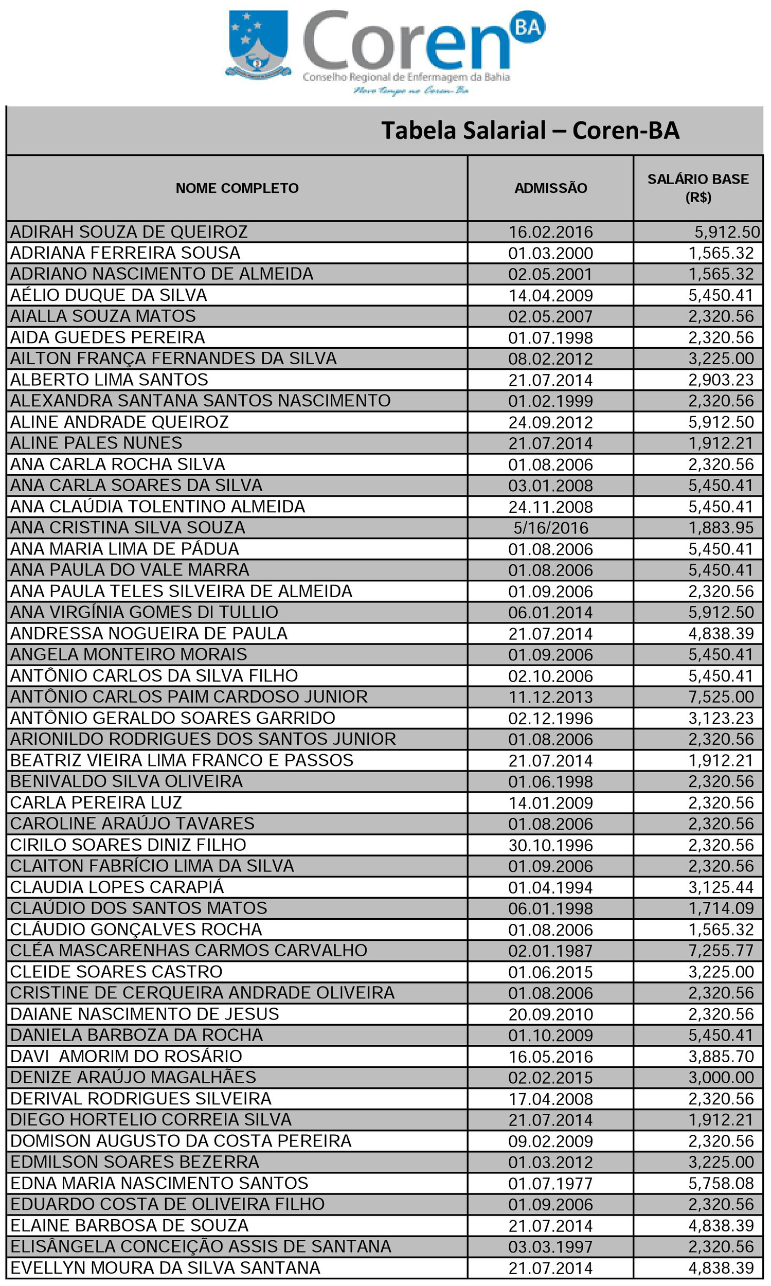 salario 1