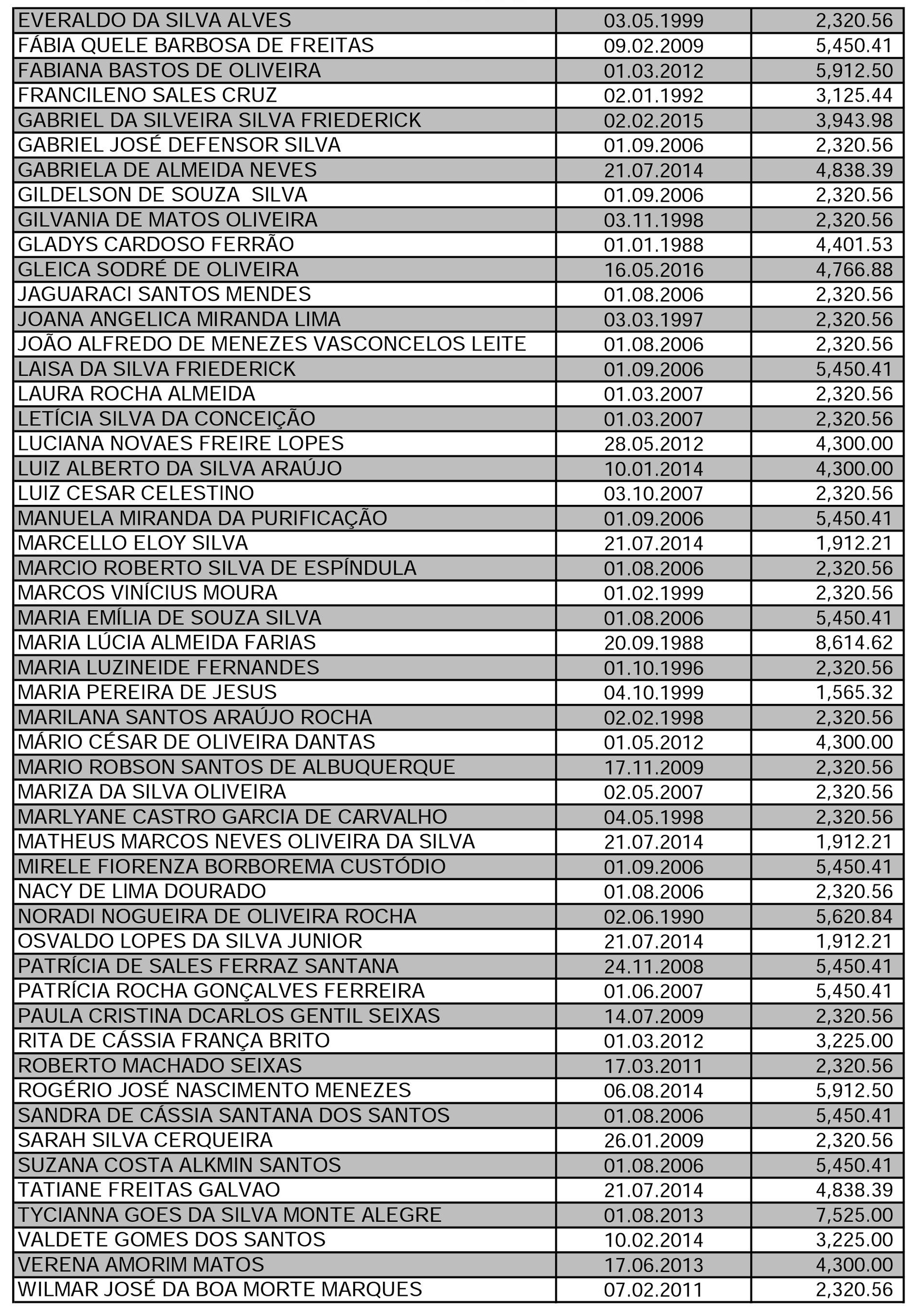 salario 2