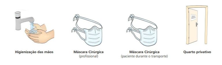 Precaução padrão e adicional conforme a ANVISA | Conselho Regional de ...