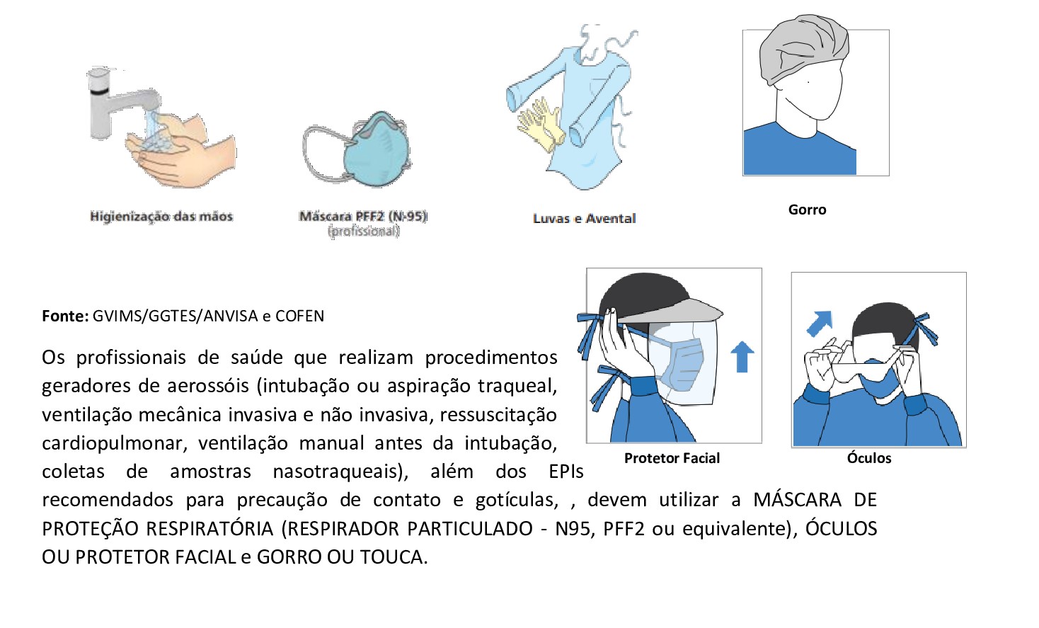 Precaução padrão e adicional conforme a ANVISA | Conselho Regional de ...
